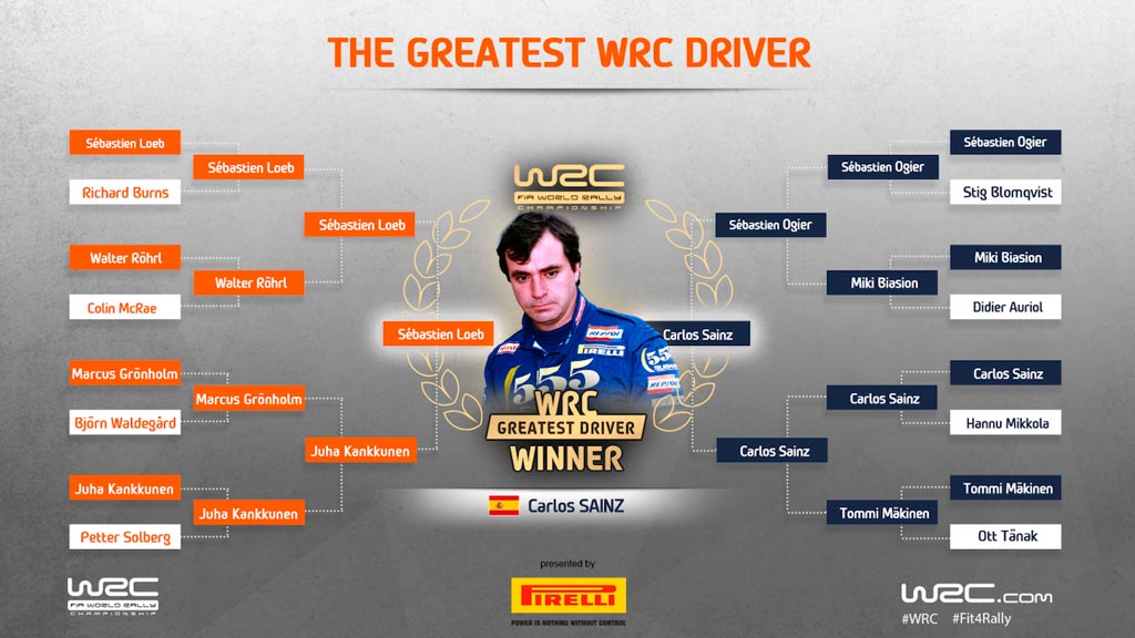 CarlosSainz GreatestDriver 20