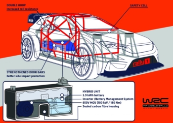 ManufacturersWRC 21