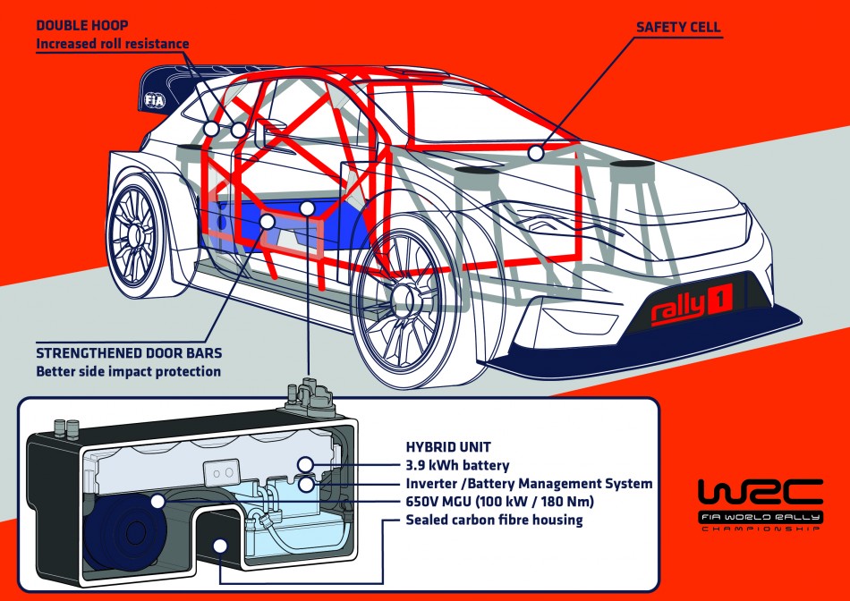 ManufacturersWRC 21